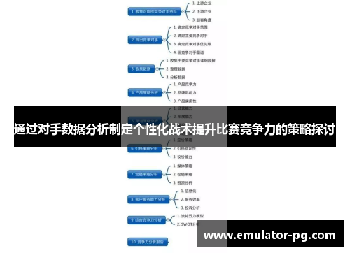 通过对手数据分析制定个性化战术提升比赛竞争力的策略探讨