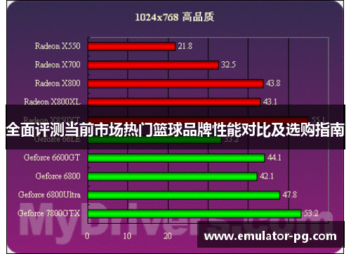 全面评测当前市场热门篮球品牌性能对比及选购指南