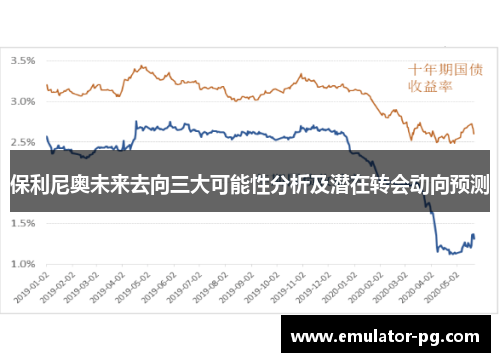 保利尼奥未来去向三大可能性分析及潜在转会动向预测