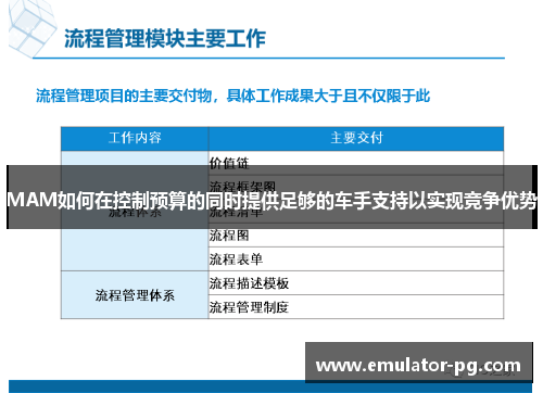 MAM如何在控制预算的同时提供足够的车手支持以实现竞争优势