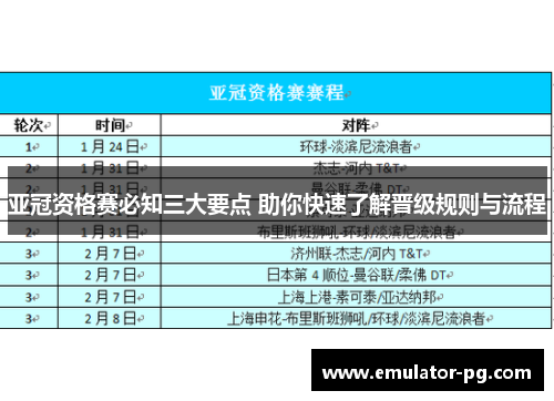 亚冠资格赛必知三大要点 助你快速了解晋级规则与流程