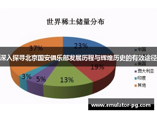深入探寻北京国安俱乐部发展历程与辉煌历史的有效途径